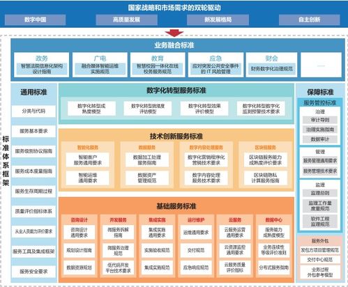 信息技術服務標準ITSS體系建設報告5.0版發布 技術服務的新里程碑