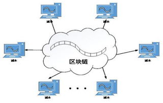 2018年區(qū)塊鏈概念股深度解析 龍頭股與技術(shù)開發(fā)企業(yè)一覽