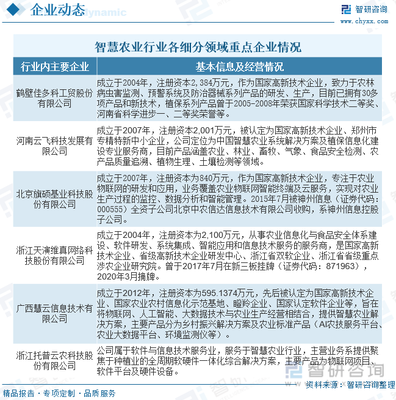 2023年中國現(xiàn)代農(nóng)業(yè)產(chǎn)業(yè)現(xiàn)狀及競爭格局分析 政策驅(qū)動(dòng)與市場演變的雙輪加速轉(zhuǎn)型